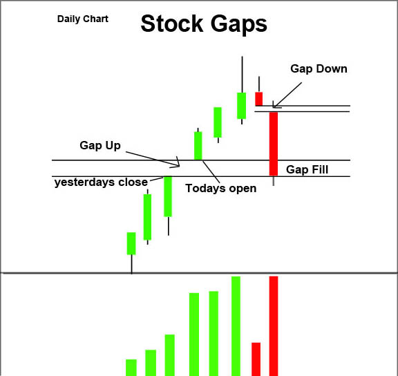 gapped up stocks